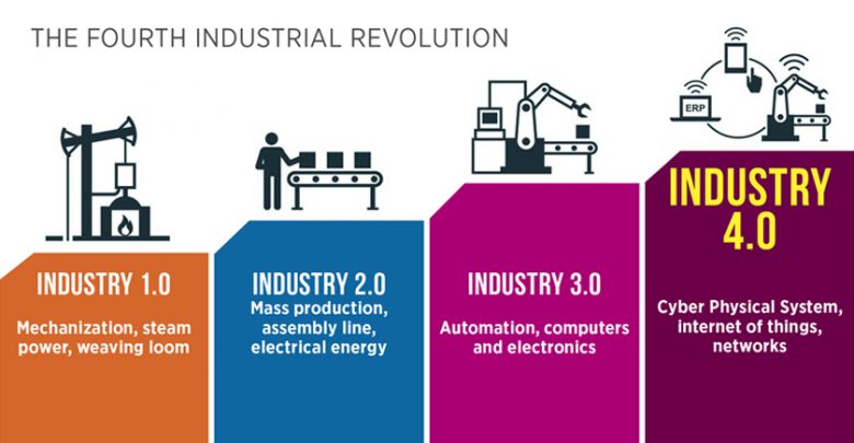 maksud revolusi industri 4.0