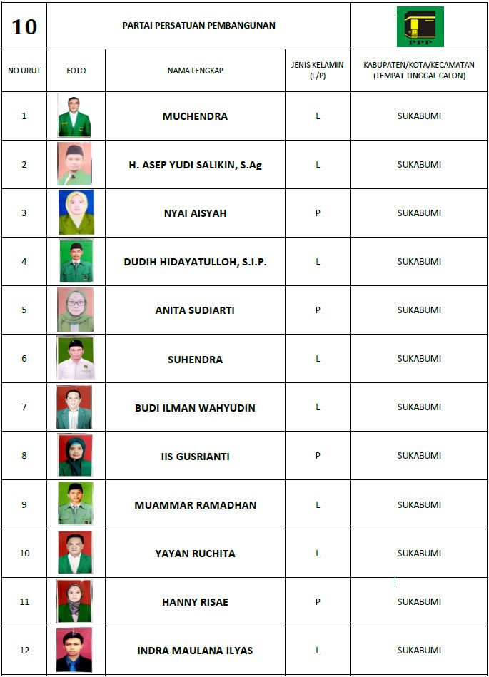 Pengumuman Daftar Calon Sementara Anggota Dprd Kota Sukabumi