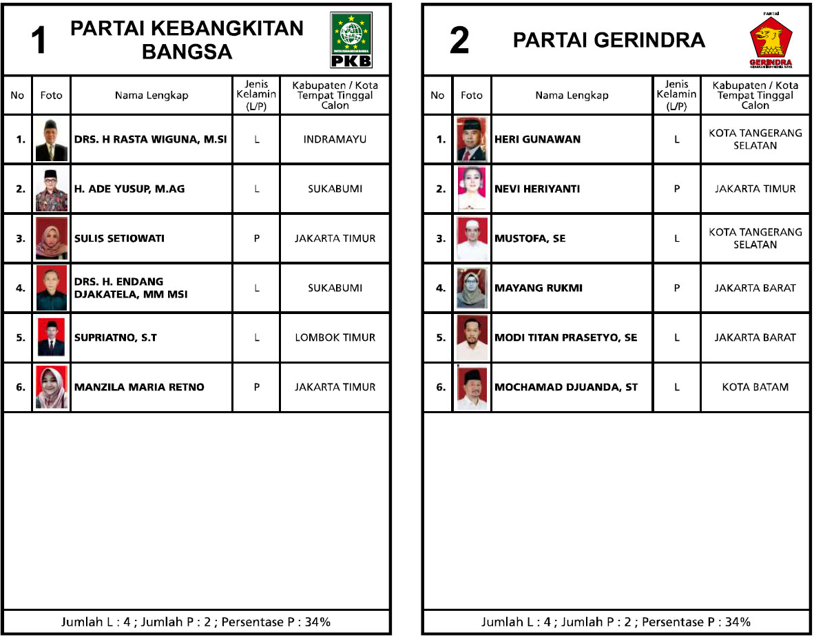 Daftar Calon Tetap Anggota Dpr Ri Pemilu Tahun 2019 Jabar Iv