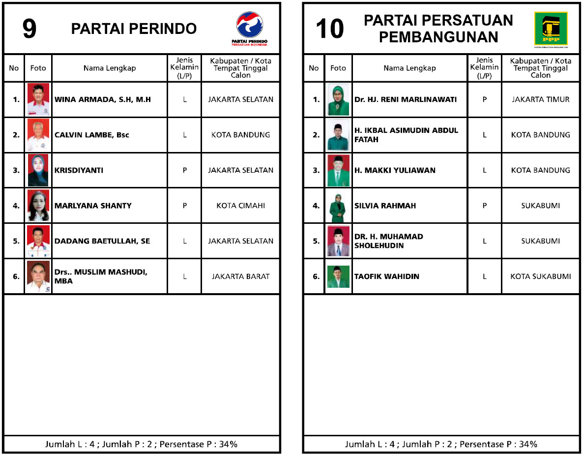 Daftar Calon Tetap Anggota Dpr Ri Pemilu Tahun 2019 Jabar Iv