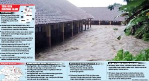 Sukabumi Dikepung Bencana
