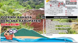 Potensi Bencana Sukabumi Komplit