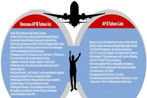 Ambil Alih Operasi Tiga Bandara