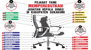 Lelang Jabatan Sudah Final, Siapa yang Terhebat?