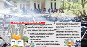 Rumah Mansyur Dilahap Si jago Merah