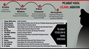 Empat Kadis Akhirnya Dilantik