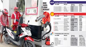 BBM Turun Tapi Langka