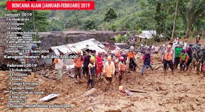 178 Bencana Landa Sukabumi