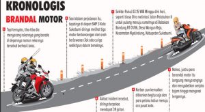 Brandal Motor Lagi, Jalan Pelabuhan II Tidak Aman