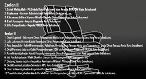 Lima Pejabat Eselon II Pensiun