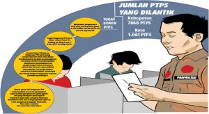 7.868 PTPS Kabupaten Sukabumi di Lantik
