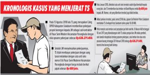 Diduga Nipu, Caleg Ditangkap