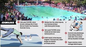 Cimalati Makan Korban