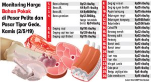 Harga Kepokmas Alami Peningkatan