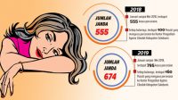 674 Janda  Sukabumi Butuh Suami Baru