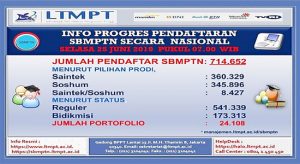 Pendaftar SBMPTN Menurun