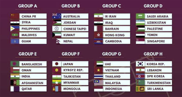 Jadwal Kualifikasi Piala Dunia 2022 Timnas Indonesia ...