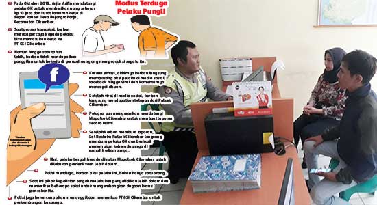 Gurita Pungli di PT GSI, Satu Pelaku Diamankan ...