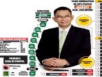 Pilbup Sukabumi 2020, Jodoh Adjo Sudah Tergambar