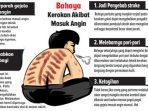Usai Kerokan, Duloh Meninggal