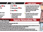 TKA Cina Dilarang Mudik, Ribuan Buruh Sukabumi Dibuat Resah Virus Corona