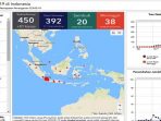 Covid-19 Indonesia, 450 Orang Positif Korona, 38 Meninggal, 20 Sembuh, Update  21 Maret 2020