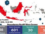 Covid-19 Indonesia 24 Maret 2020, 686 Orang Positif Korona, 55 Meninggal, 30 Sembuh