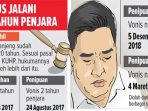 Terbukti Bersalah, Dimas Kanjeng Divonis Nihil