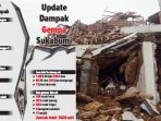 Gempa Sukabumi, Data Terkini 1.028 Bangunan Rusak, 325 Jiwa Mengungsi
