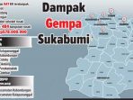 Gempa Sukabumi Dipicu Sesar Aktif