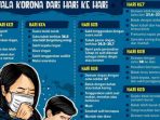 Corona Masuk Sukabumi?