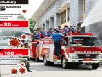 Pasien Positif Corona di Kabupaten Sukabumi Membaik