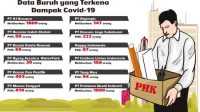 Giliran 213 Karyawan Hotel di Sukabumi Dirumahkan