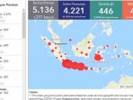 Covid-19 Indonesia 15 April 2020, Positif 5.136 Kasus dengan PDP 11.165 dan ODP 165.549