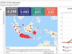 Covid-19 Indonesia 18 April 2020, 6.248 Orang Positif, 631 Sembuh, 535 Meninggal Dunia