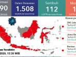 Covid-19 Indonesia 2 April 2020, 1.790 Orang Positif Korona, 170 Meninggal, 112 Sembuh