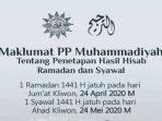 Muhammadiyah Tetapkan 1 Ramadan 1441 Jatuh pada 24 April 2020