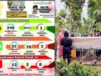 Satu ODP di Kabupaten Sukabumi Meninggal, Positif Tambah Satu
