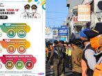 Data Corona Kota Sukabumi 25/5/2020, Nol Penambahan Kasus Positif dan PDP, Sedang ODP Bertambah 1 Orang