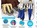 Libur Sekolah Diperpanjang