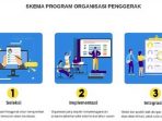 Dukung POP, Tanoto Foundation Tak Pakai APBN, Alokasikan Dana Rp 50 M