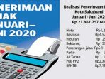 Perusahaan Wajib Bayar Pajak ABT