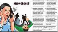 Tukang Ojek Ditemukan Tewas Berbusa