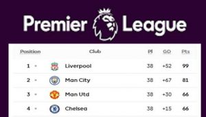 Man United dan Chelsea Lolos ke Liga Champions