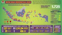 Bencana Indonesia Hingga 2 Agustus 2020