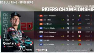 Sejarah Kali Pertama, Pembalap Portugal Juara Seri MotoGP!
