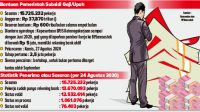 Hari Ini Cek Rekening, Subsidi Gaji Peserta BPJamsostek Cair