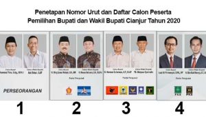 Nomor Urut Paslon Pilkada Kabupaten Cianjur 2020