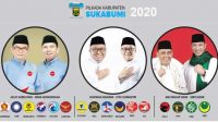 Petahana atau Penantang Petahana, Siapa yang Berpeluang Kuasai Sukabumi?