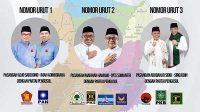 Pilkada Kabupaten Sukabumi 2020, Genderang Perang Dimulai